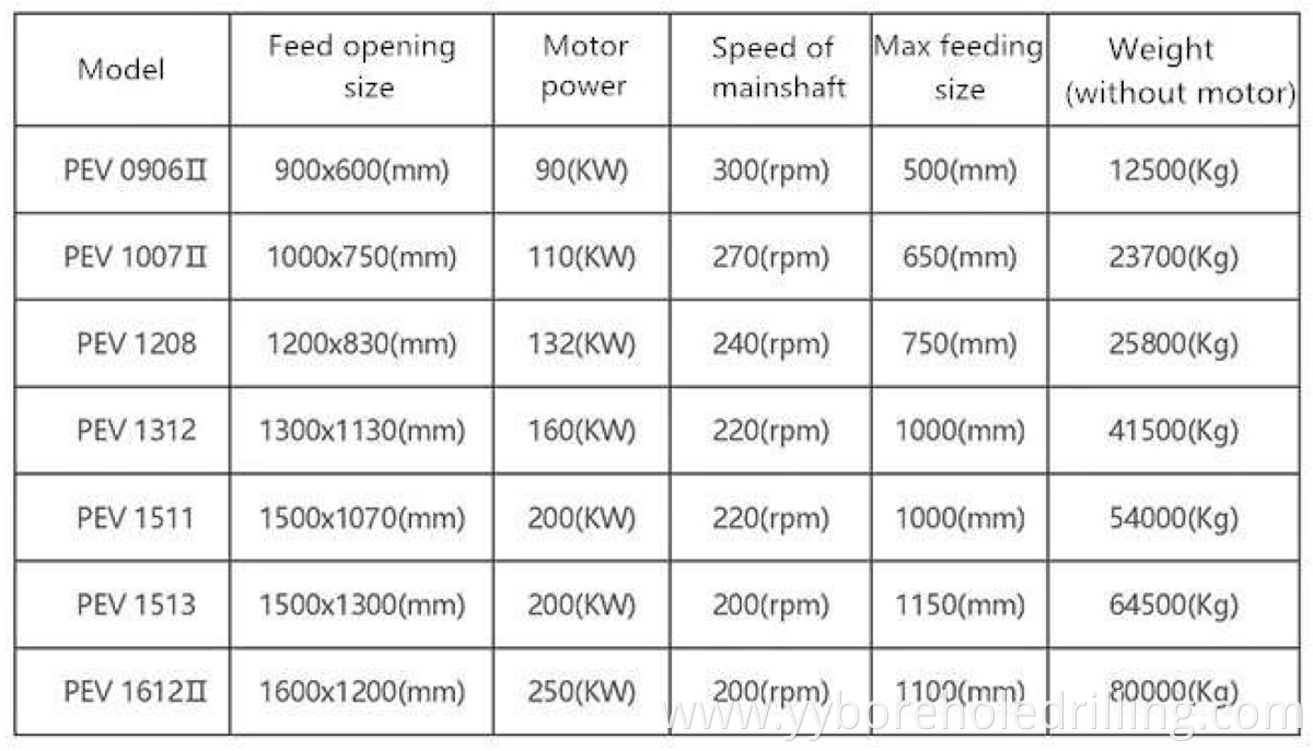 Technical Parameter-1